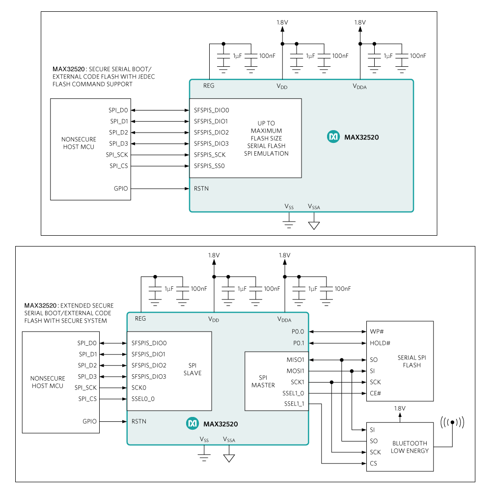MAX32520 product image