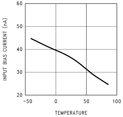 LM6511 product image