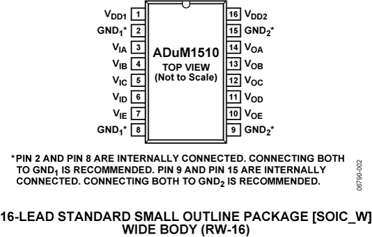 ADUM1510 product image