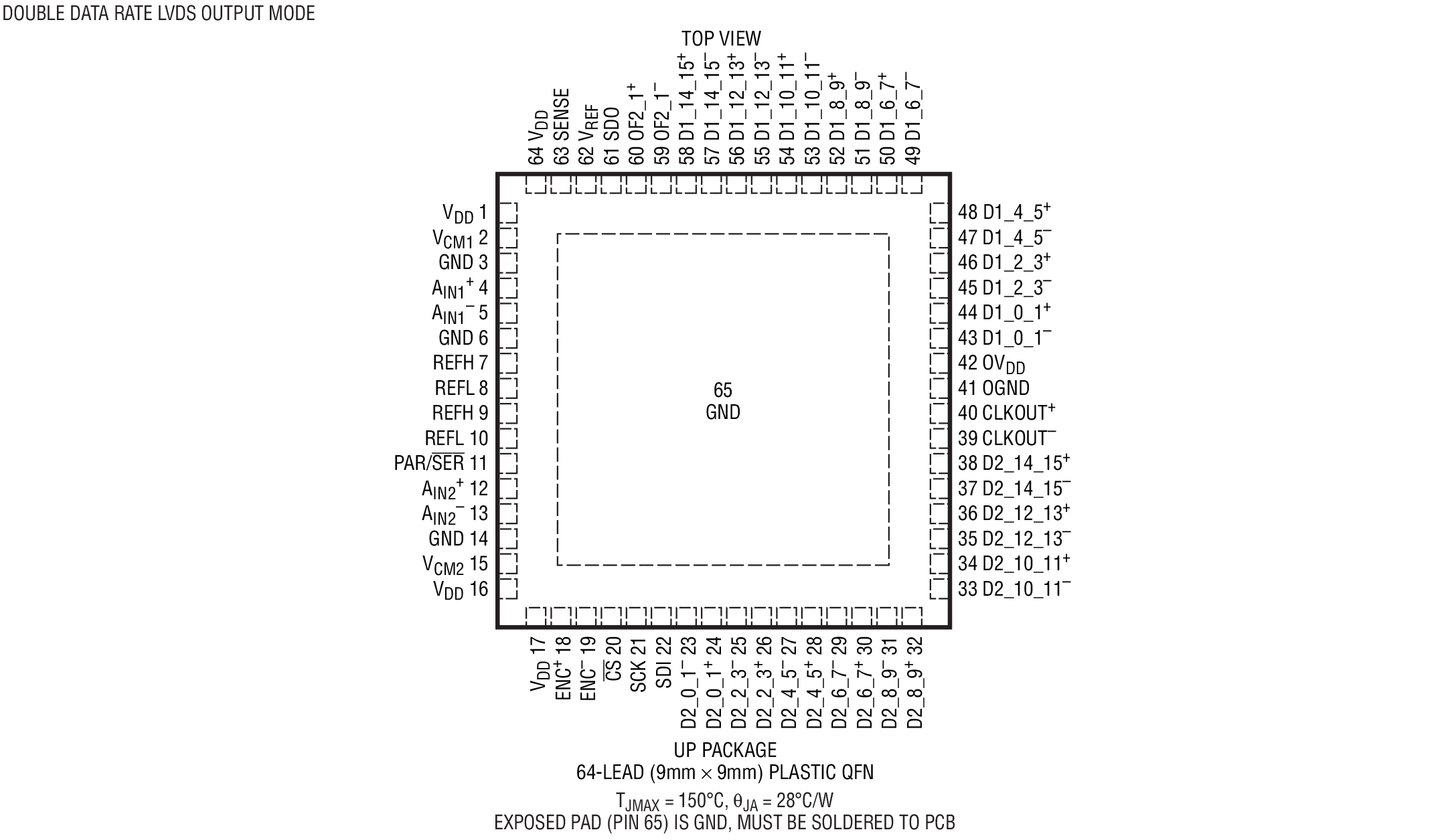 LTC2180 product image