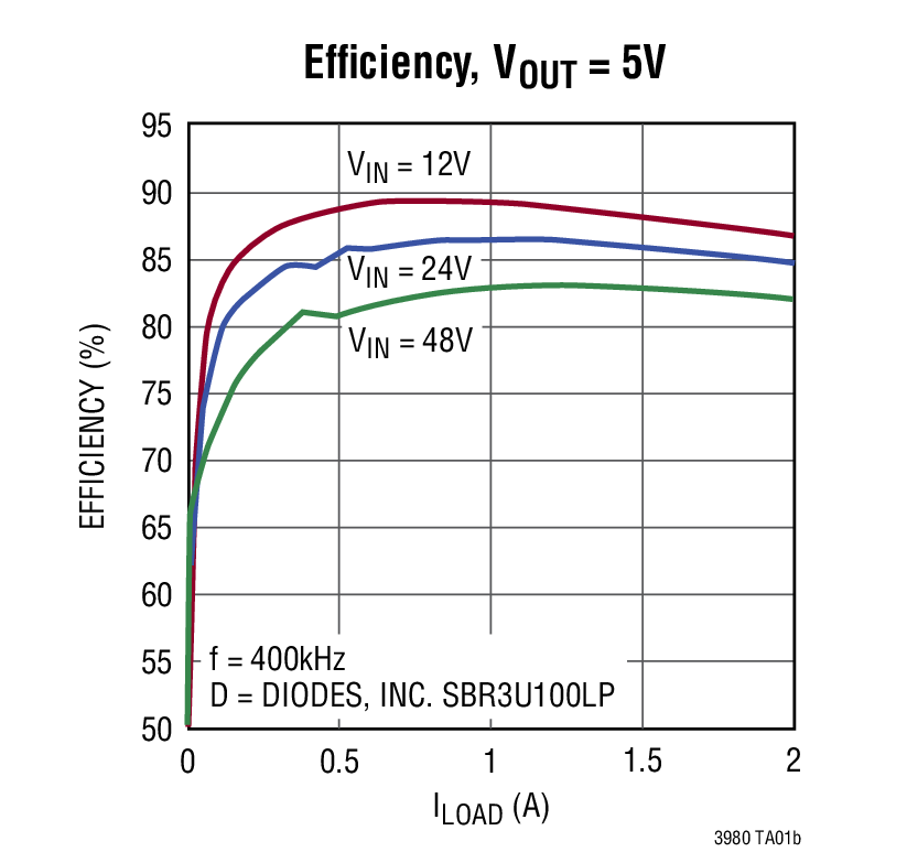 LT3980 product image