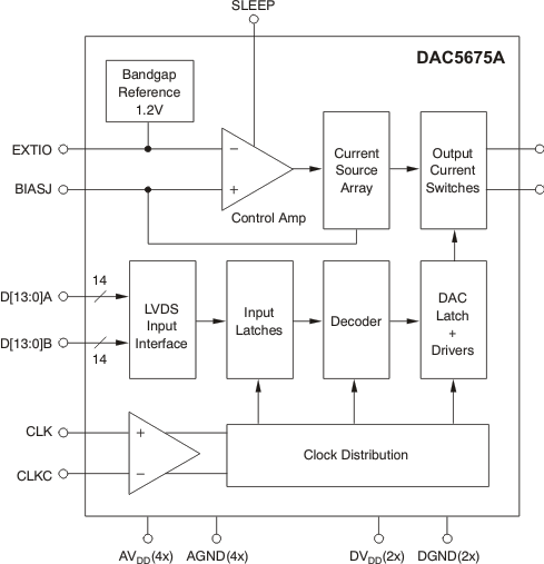 DAC5675A-SP product image