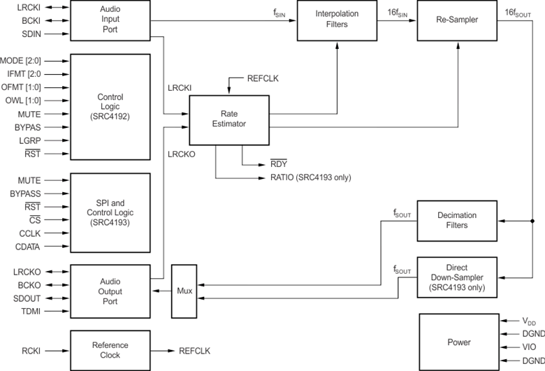 SRC4192 product image