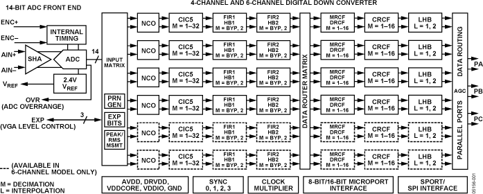 AD6654 product image