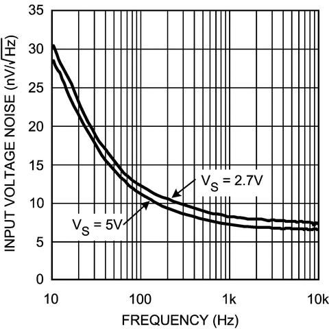 LMV772-Q1 product image