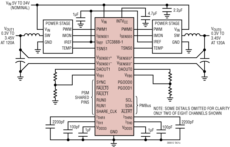 LTC3888 product image
