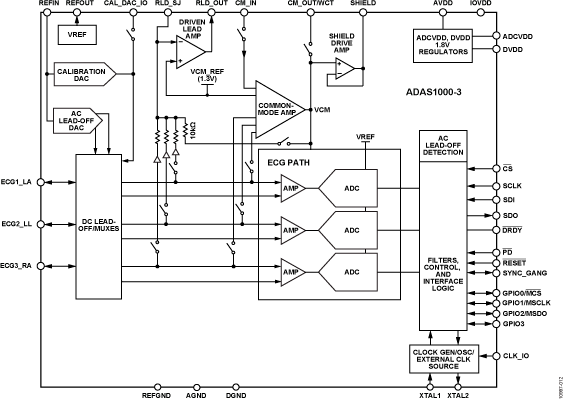 ADAS1000-3 ADAS1000-3