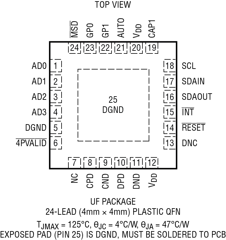 LTC4291-1 product image