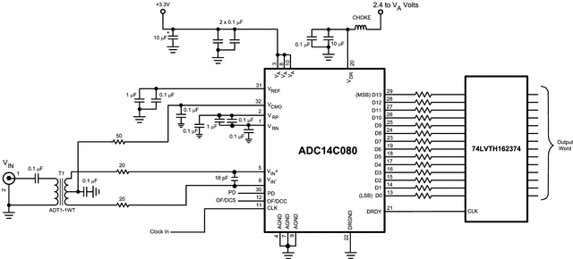 ADC14C080 product image
