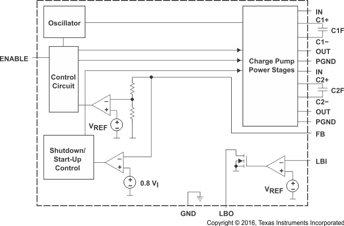 TPS60132 product image