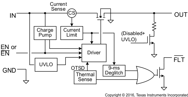 TPS2068C product image