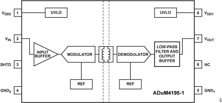 ADUM4195-1 product image