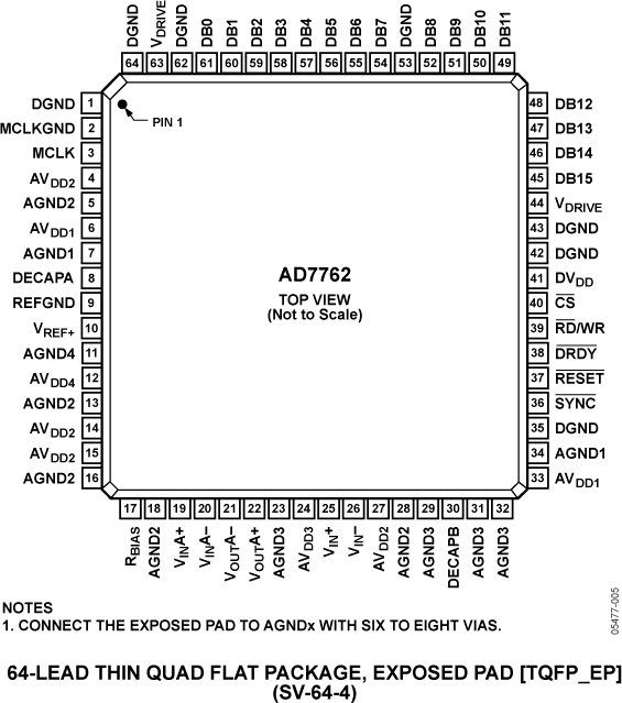 AD7762 product image