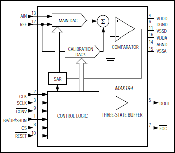MAX194 product image