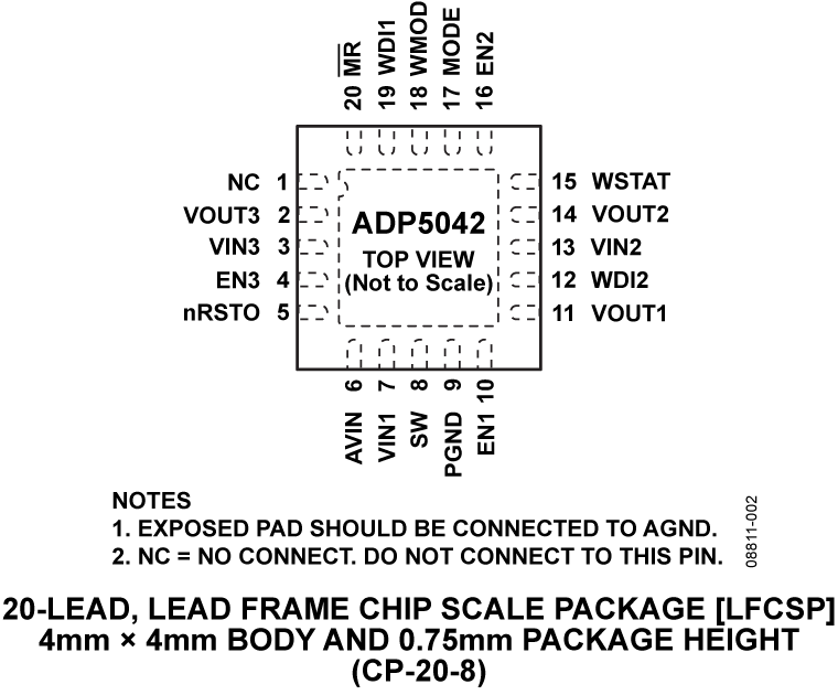 ADP5042 product image