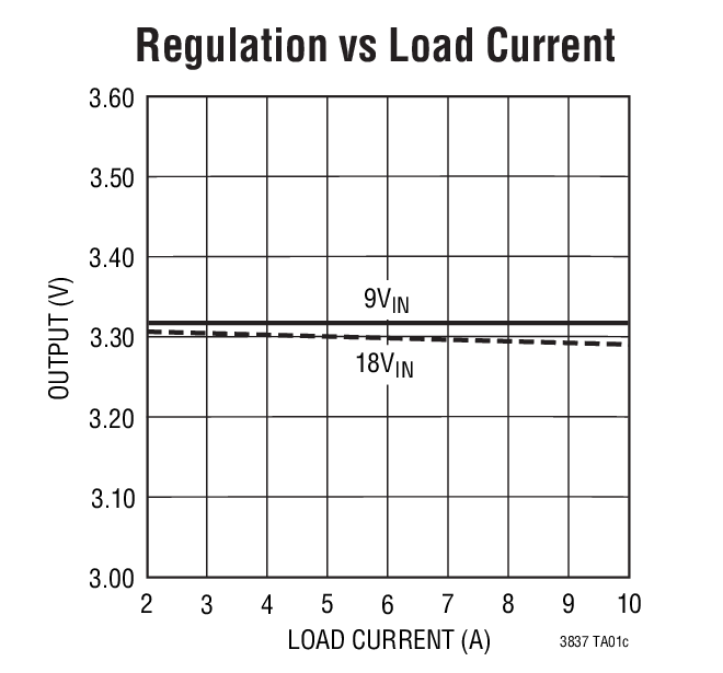 LT3837 product image
