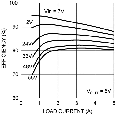 LM5085-Q1 LM5085-Q1
