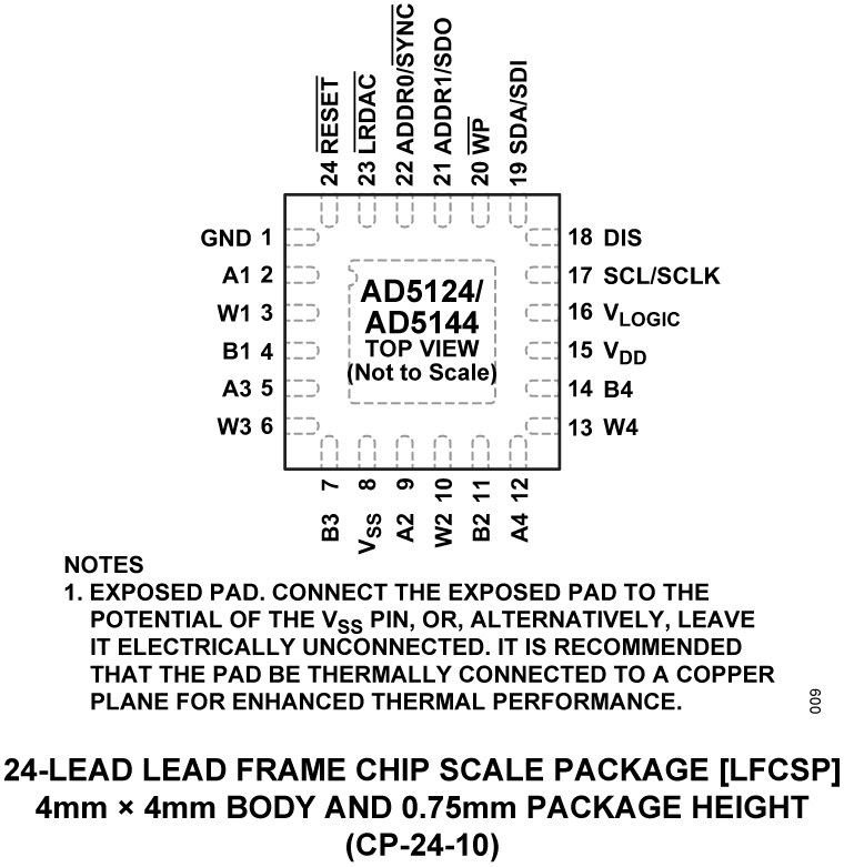 AD5124 product image