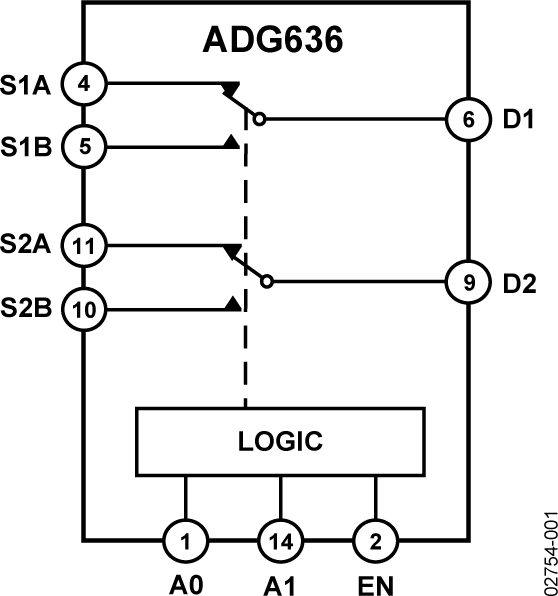 ADG636 ADG636