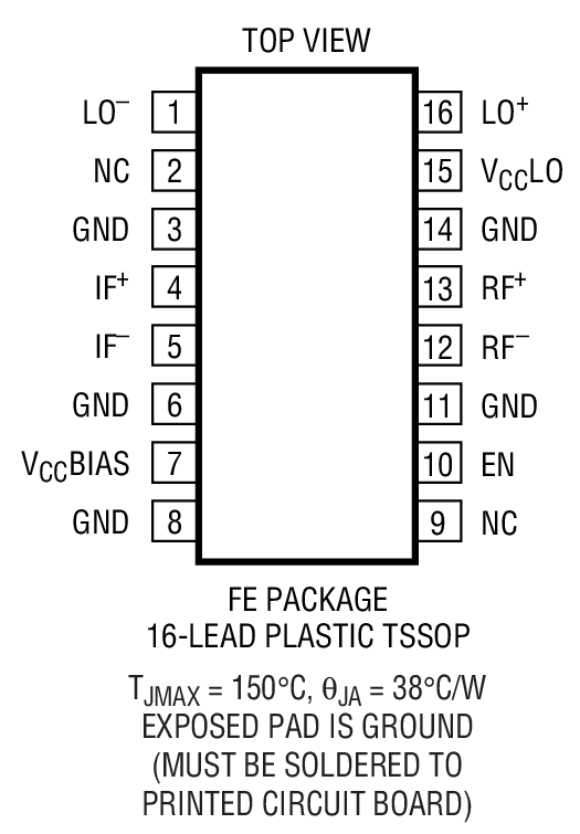 LT5511 product image