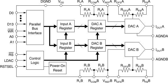 DAC8805 product image