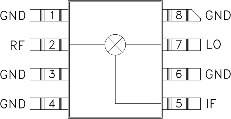 HMC170 product image