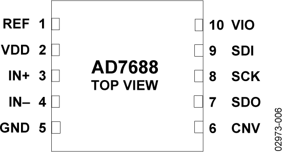 AD7688 product image