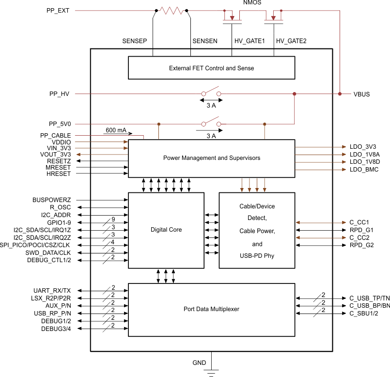 TPS65982 product image