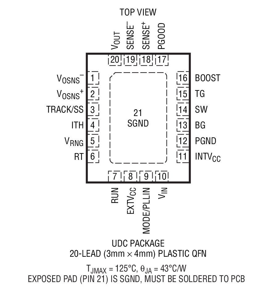 LTC3833 product image