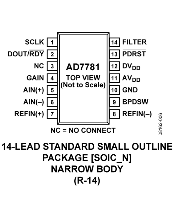 AD7781 product image