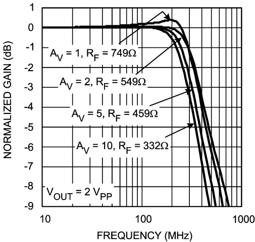 LMH6738 product image