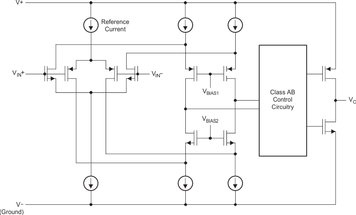 OPA396 product image