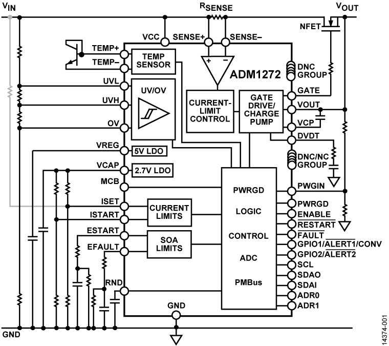 ADM1272 ADM1272