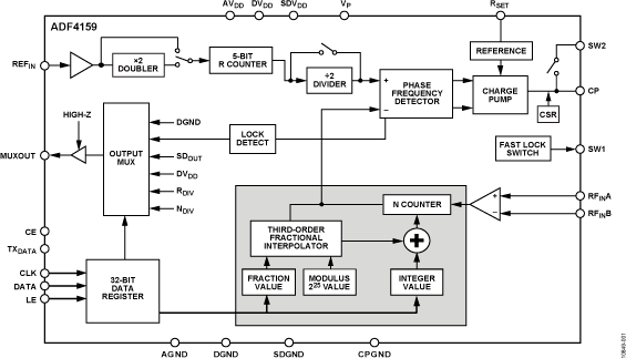 ADF4159 product image