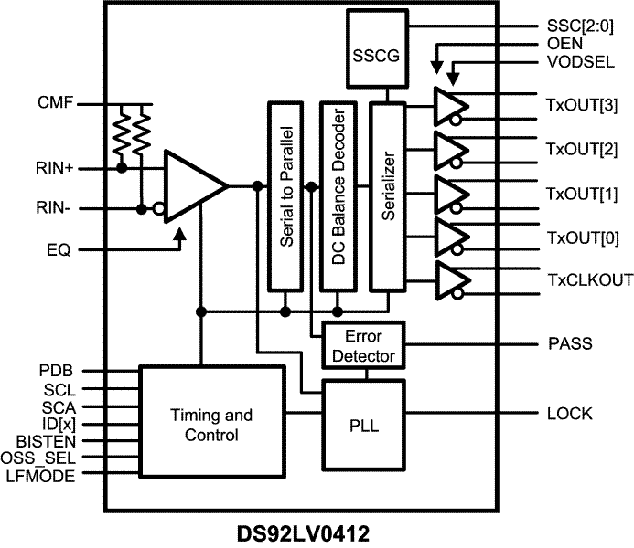 DS92LV0411 product image