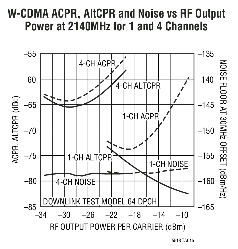 LT5518 product image