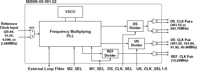 M2006-03 product image
