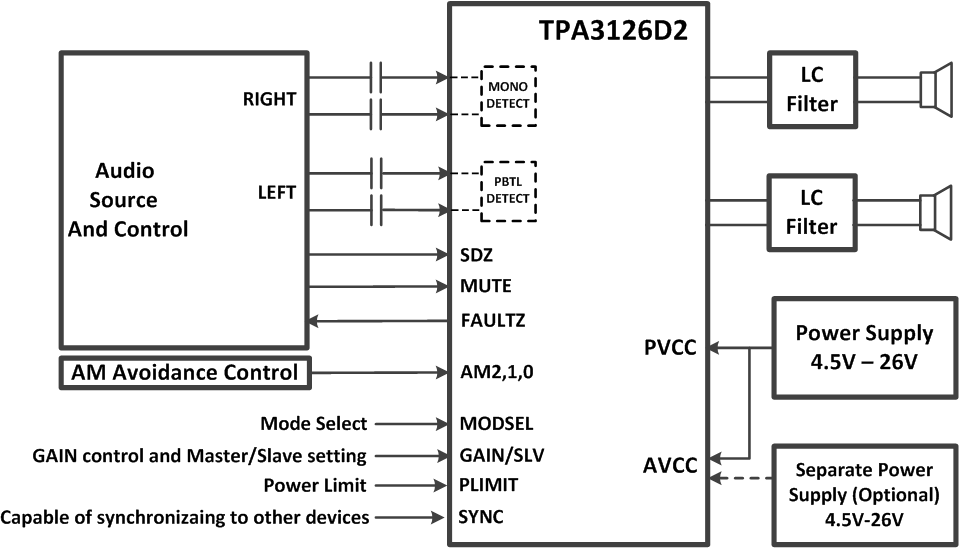 TPA3126D2 product image