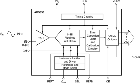 ADS850 product image