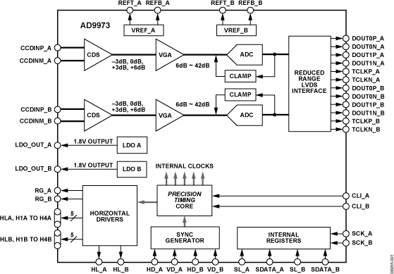 AD9973 product image