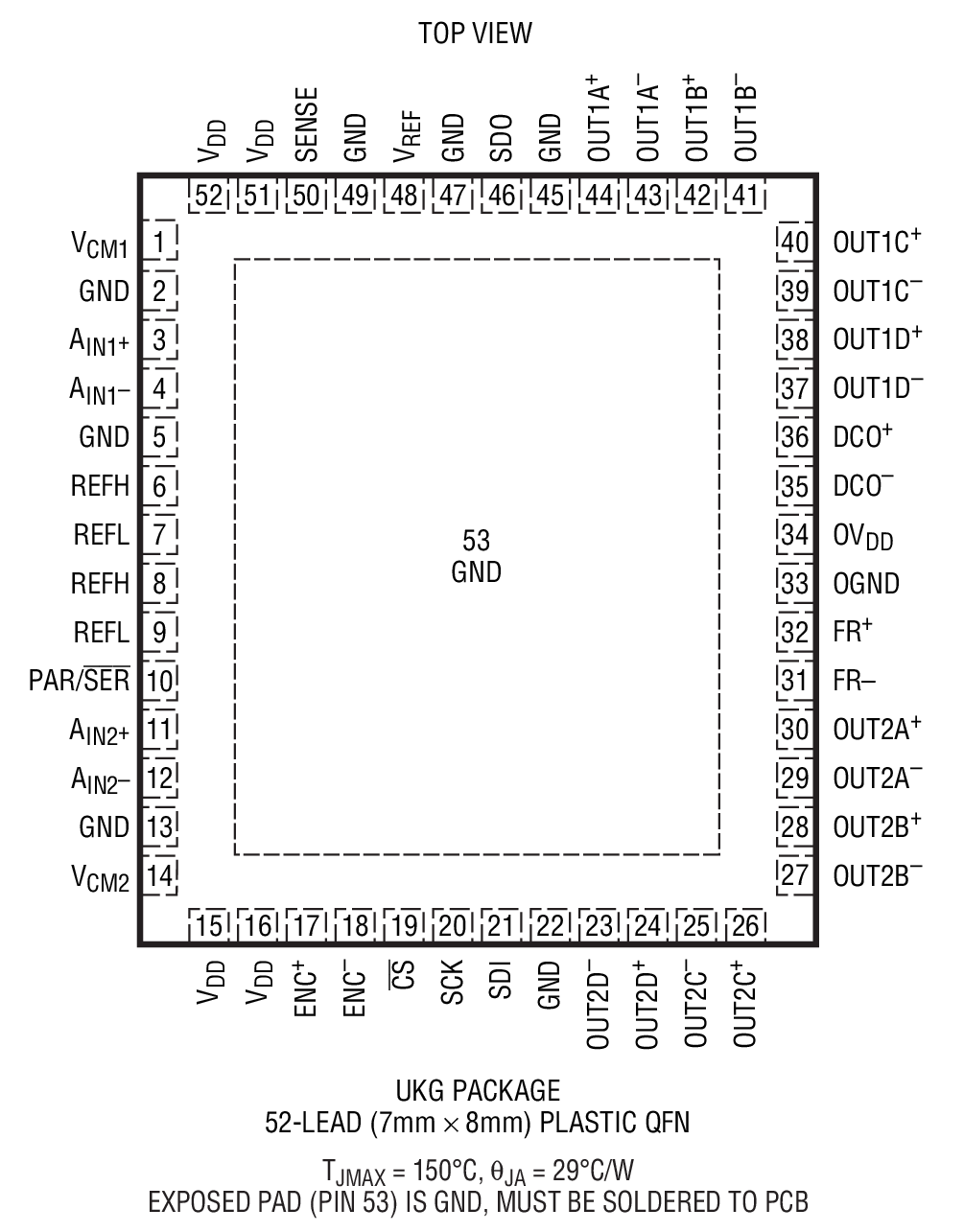 LTC2190 product image