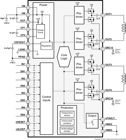 DRV8844