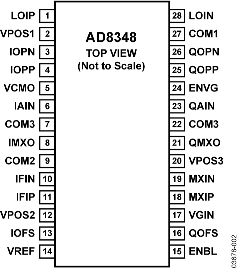 AD8348 AD8348