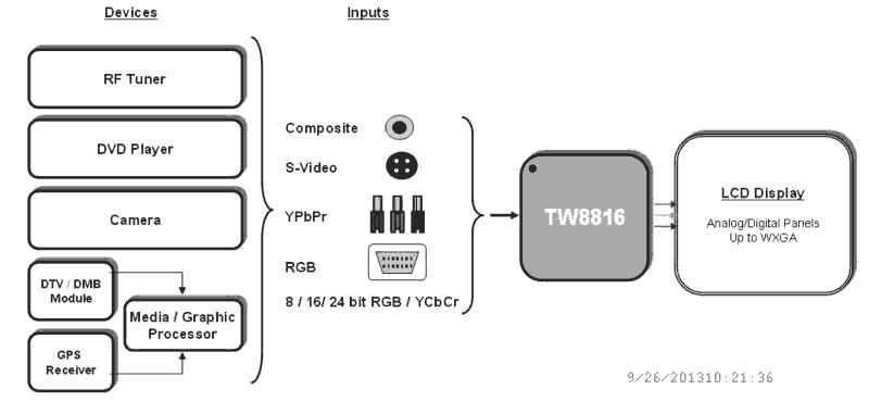 TW8816 Functional Diagram