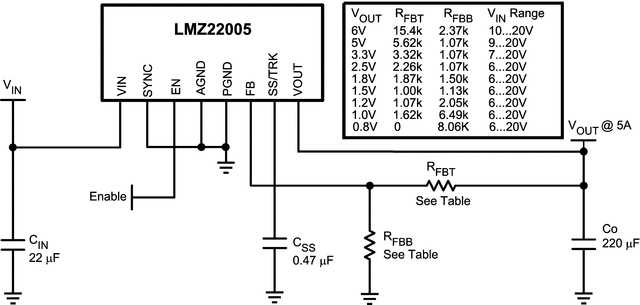 LMZ22005 product image