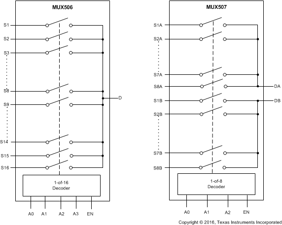 MUX506 product image