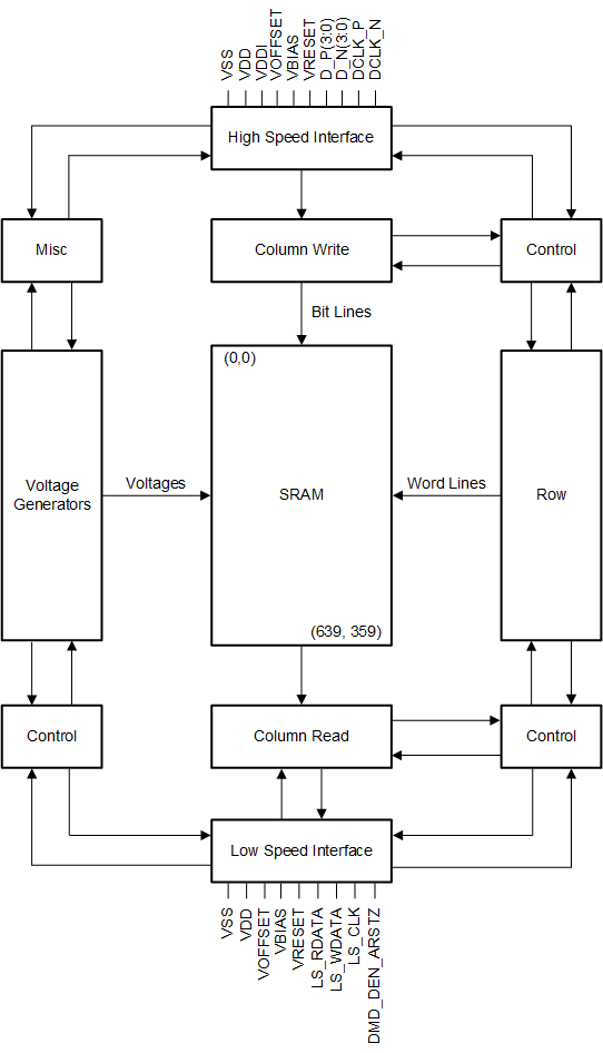 DLP160AP product image