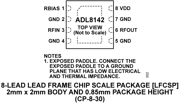 ADL8142 product image