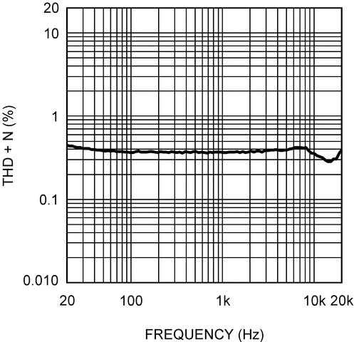 LM4670 product image