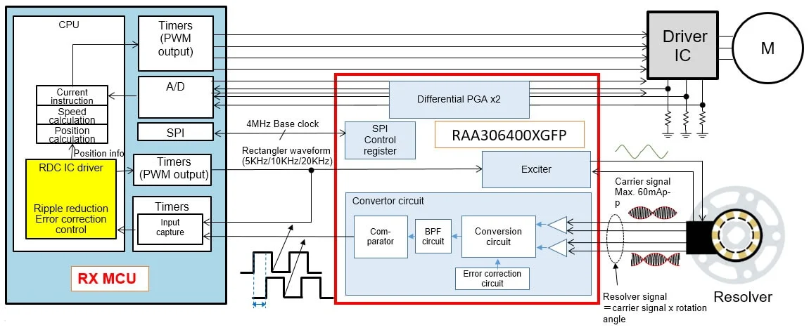 RAA3064003GFP product image